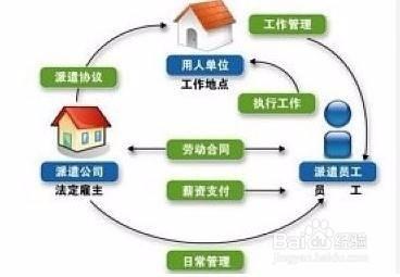 企業勞務派遣與代理服務全指南 從協議簽署到員工福利管理